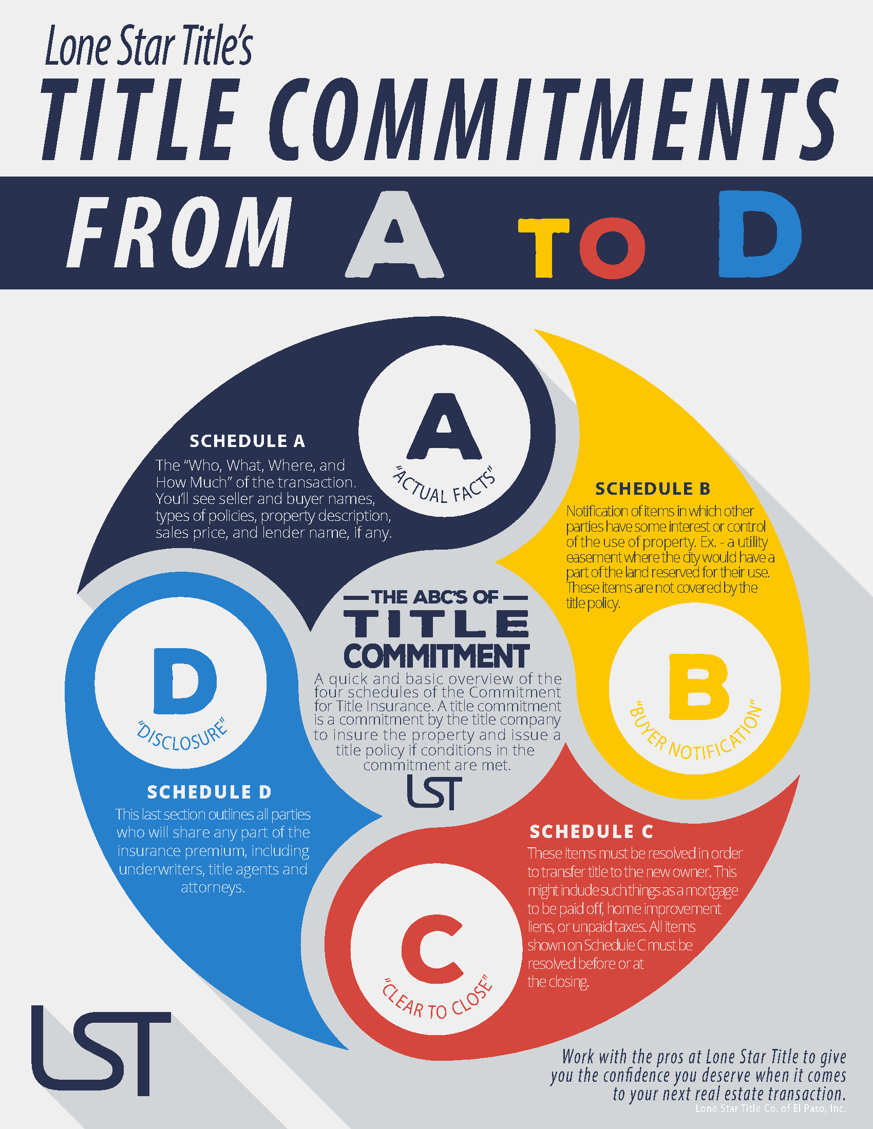 lone star title company